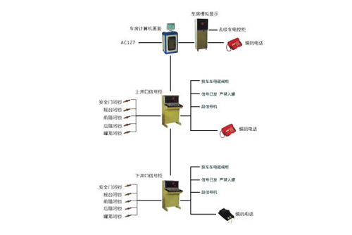 KXD型提升信號(hào)、操車電控系統(tǒng)